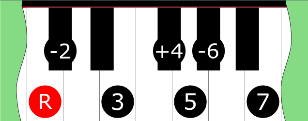 Diagram of Double Harmonic 4 scale on Piano Keyboard